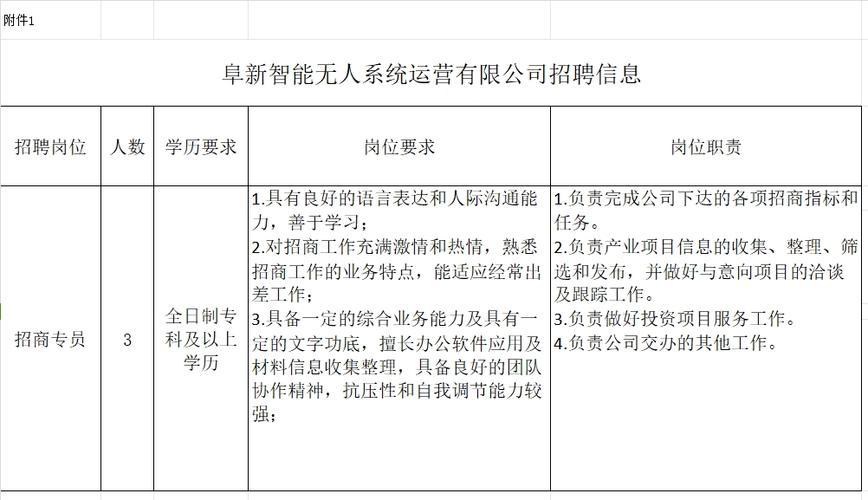 最新一批招聘信息汇总来啦！(公司地址岗位招聘运营专员) 99链接平台