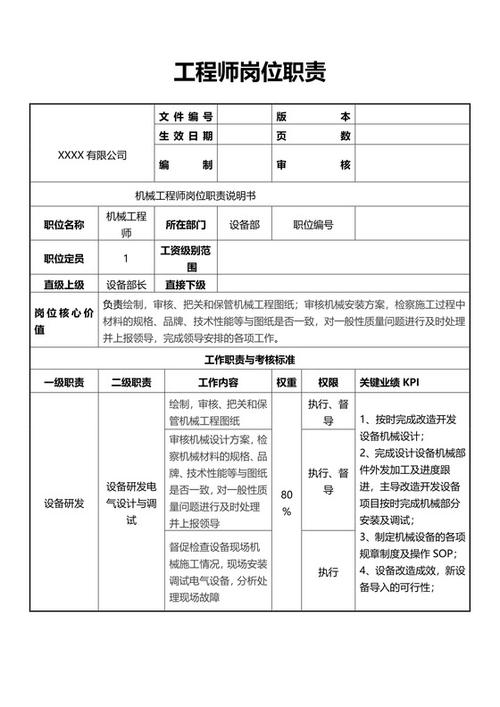 建设单位甲方工程师职责(公司建设单位单位工程部岗位) 排名链接