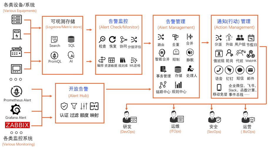 机房网络运维服务项目的难点、关键点及解决方案(机房设备网络告警难点) 99链接平台