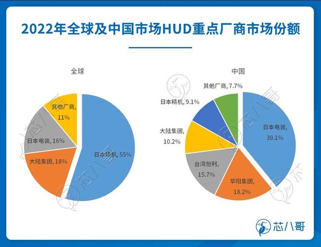 一文了解车载HUD的发展现况、主要类型、新技术及对应供应商(供应商技术大陆现况宝马) 99链接平台