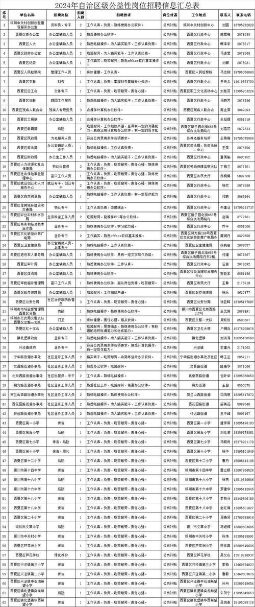 【招聘信息】银川市总工会“春送岗位服务季”第五十三期招聘信息(薪资任职待遇工作经验以上学历) 排名链接