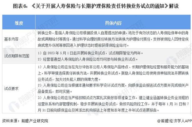 新就业形态就业人员职业伤害保障在7省市试点两年 中国人寿寿险承办其中5省市试点(中国人寿保障风险服务财险) 软件开发