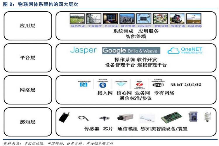 齐老师专业解读——物联网工程(联网平山专业解读开发) 软件开发