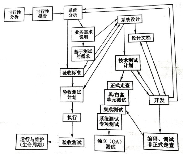 软件开发测试系统的建立(测试集成确保团队系统) 排名链接