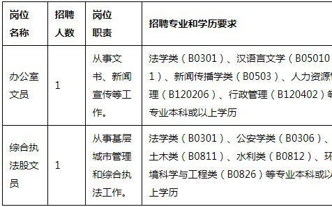 锡望您来！无锡举办高端人才招聘会 汇集1600个优质岗位招引人才(人才岗位招引工程师参会) 软件开发