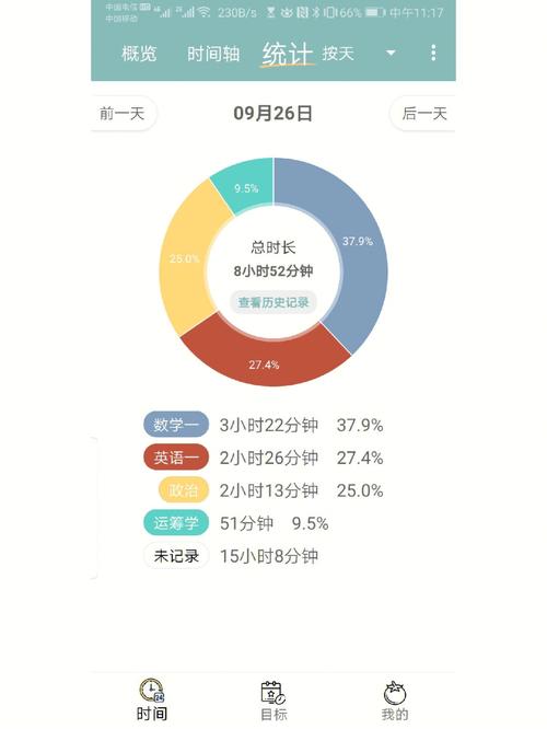 4.app开发到底需要多长时间？(开发周期个月时间需要多长时间) 99链接平台