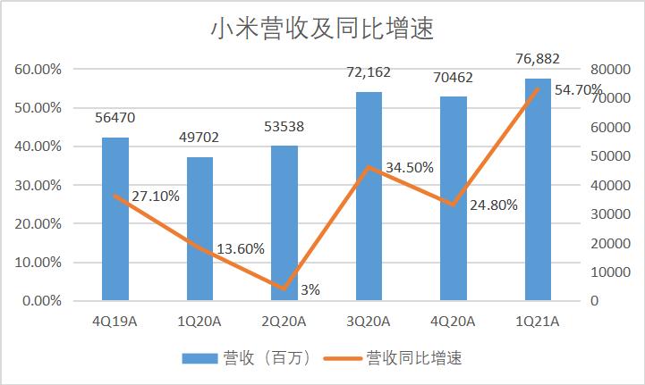 内推渠道已开放！(运营能力小米工作数据) 软件优化