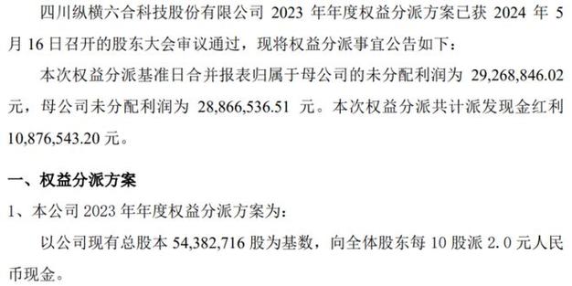 无锡海航2023年度权益分派每10股派现0.65元 共计派发现金红利130万元(分派金融界公司权益海航) 排名链接