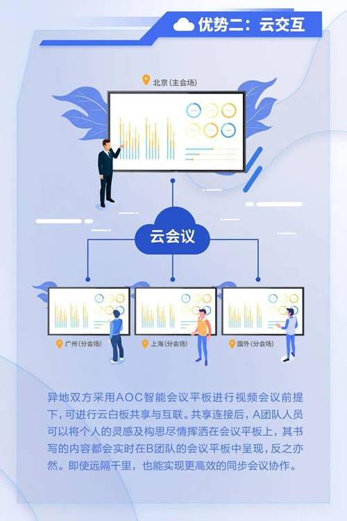 云交互技术如何实现远程工作的高效协同？(交互技术工作协同高效) 排名链接
