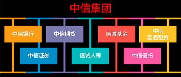 中信金控推出“财富广场” 数字化再晋级(中信财富广场新京报子公司) 软件开发