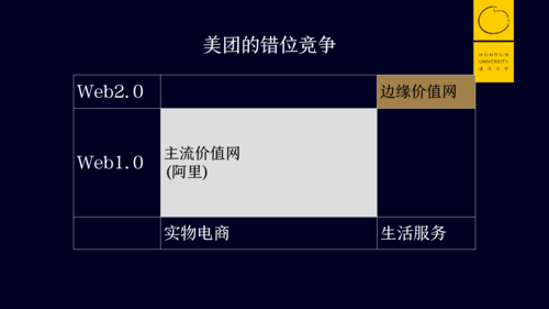 具备一定错位竞争优势(软件时代业务商学院公司) 排名链接