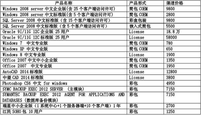 SolidWorks2024 正版软件报价(正版软件专业版标准版功能报价) 99链接平台