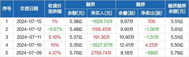 深南电路：南通二期5G项目年均收入达约15.11亿元(深南电路业务亿元二期) 排名链接