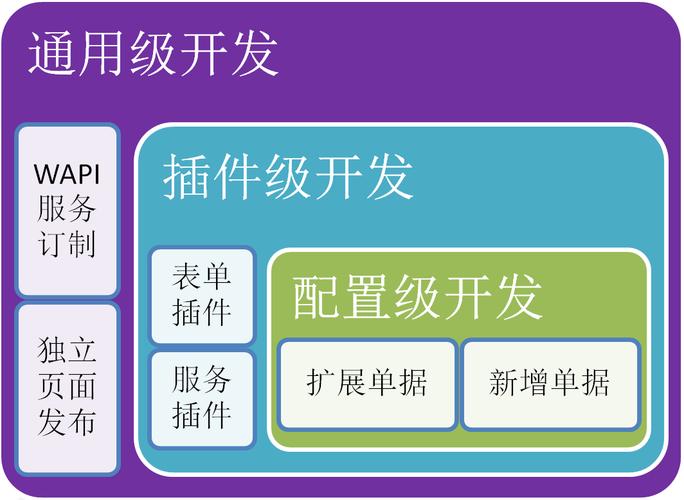 什么是二次开发?(开源你要产品需求系统) 排名链接