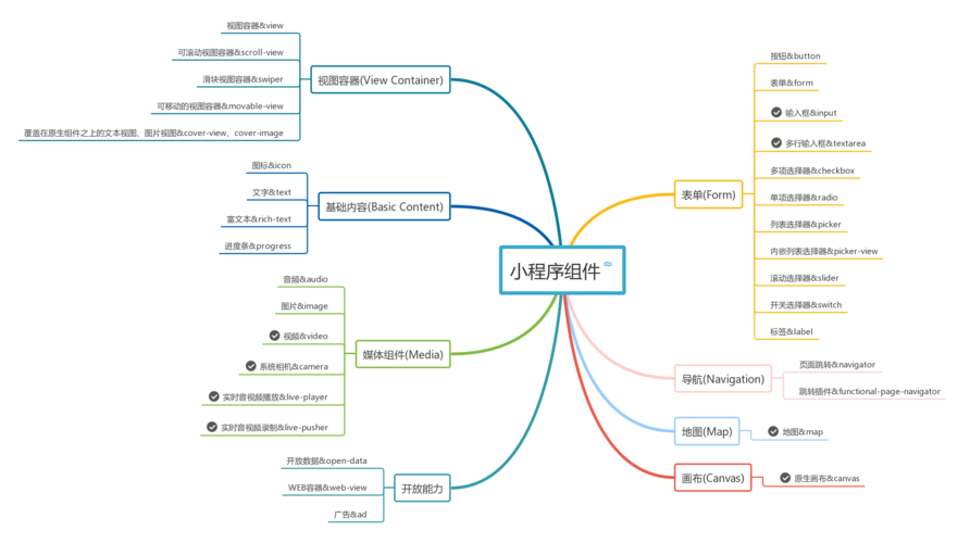 \u003c一周入门微信小程序开发\u003e 06微信小程序项目结构介绍(程序页面配置东西非常重要) 软件优化