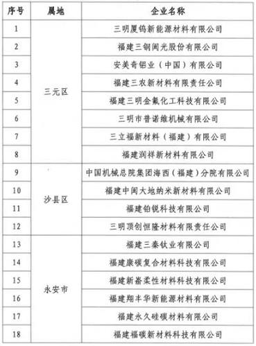 省级企业技术中心入库培育名单公布 晋江2家上榜(企业技术中心万元省级) 99链接平台