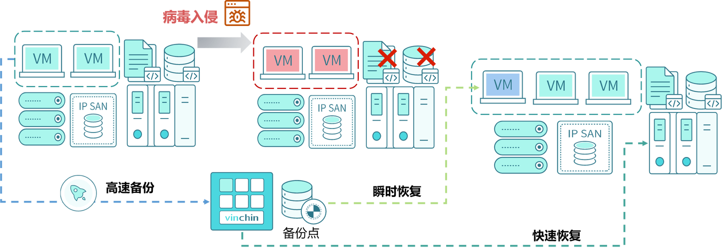 又来了！针对VMware ESXi的新型勒索软件“Cheers”横空出世(备份勒索数据软件横空出世) 99链接平台