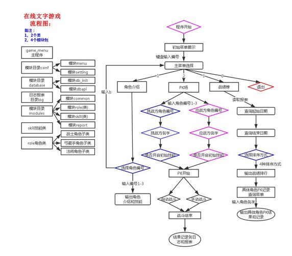 程序员要懂设计流程图(企业流程图软件程序员员工) 软件优化