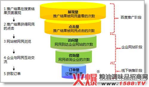 中小企业新媒体营销的道与术(营销用户内容媒体品牌) 排名链接