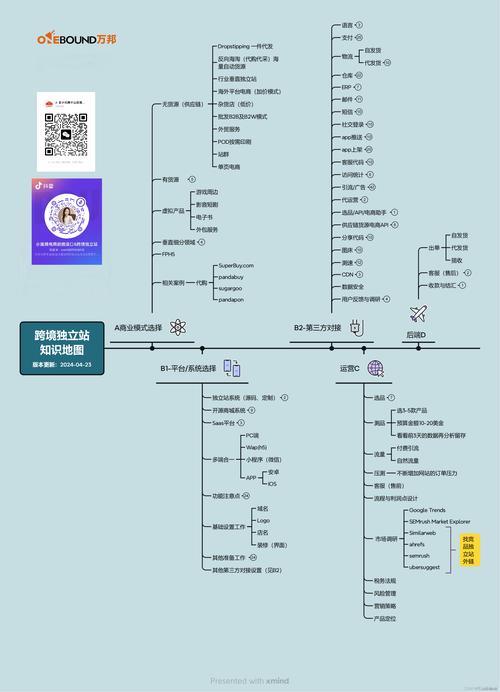 集运系统是什么？开发集运系统需要考虑哪些因素(集运系统开发运输货物) 排名链接