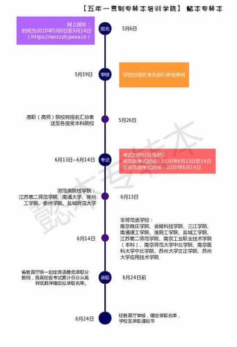 南通理工学院五年制专转本市场营销专业重难点分析及备考攻略(备考五年制专转本市场营销专业) 排名链接