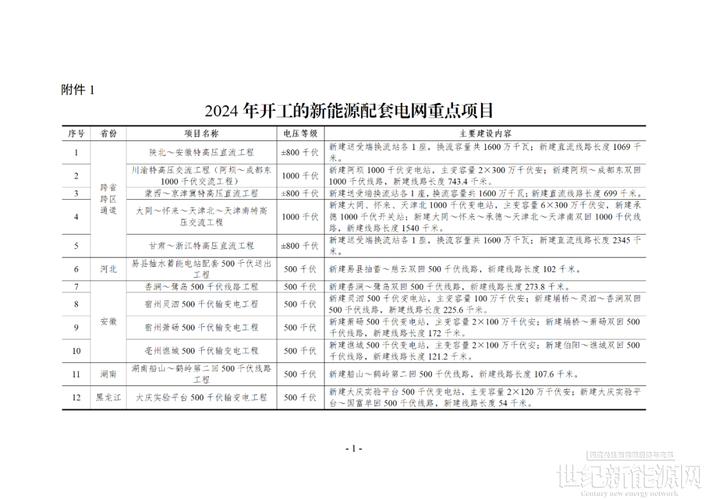 江西省上饶市2023年2月最新拟在建工程项目汇总(微软项目年产甲方新能源) 99链接平台