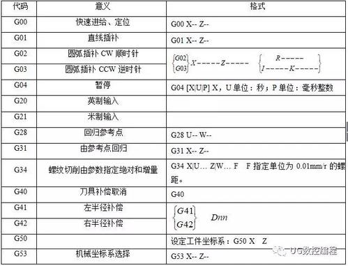 数控加工术语「CAM」解析(数控加工程序零件编程) 排名链接