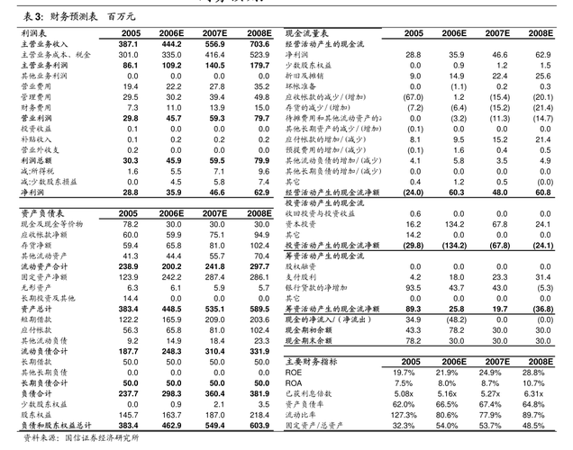 深圳市东方嘉盛供应链股份有限公司 关于2021年度利润分配预案的公告(公司审议议案股东大会年度) 99链接平台