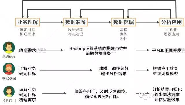 我是如何转行数据挖掘工程师的 | CDA持证人分享(模型我是转行数据数据挖掘) 软件优化