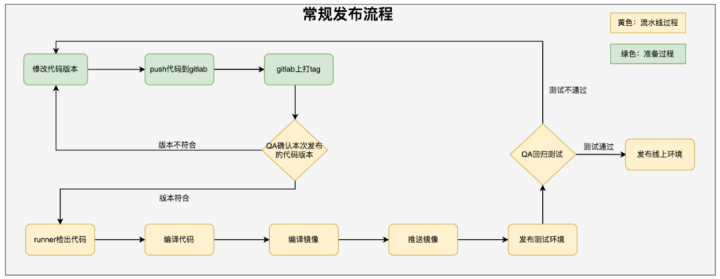 简化CICD流程的配置和实施，提高软件开发的效率和质量(迁入迁出系统金融界文件) 99链接平台