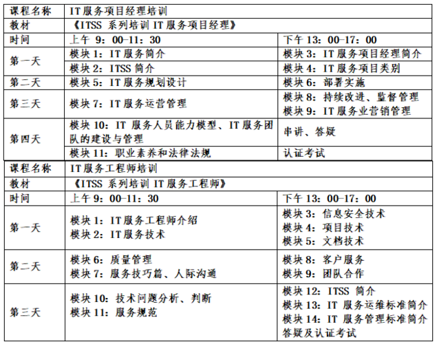 IT培训机构课程建议收藏!手把手教你入行(开发学员学习数据课程) 软件开发