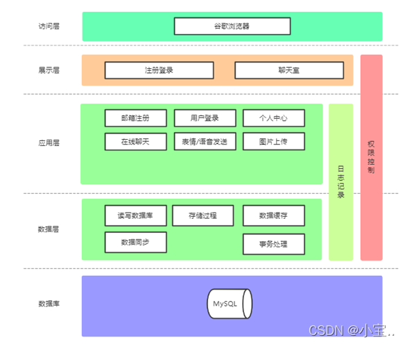 PHP框架实现WebSocket在线聊天通讯系统(创作者框架进阶系统科技) 排名链接