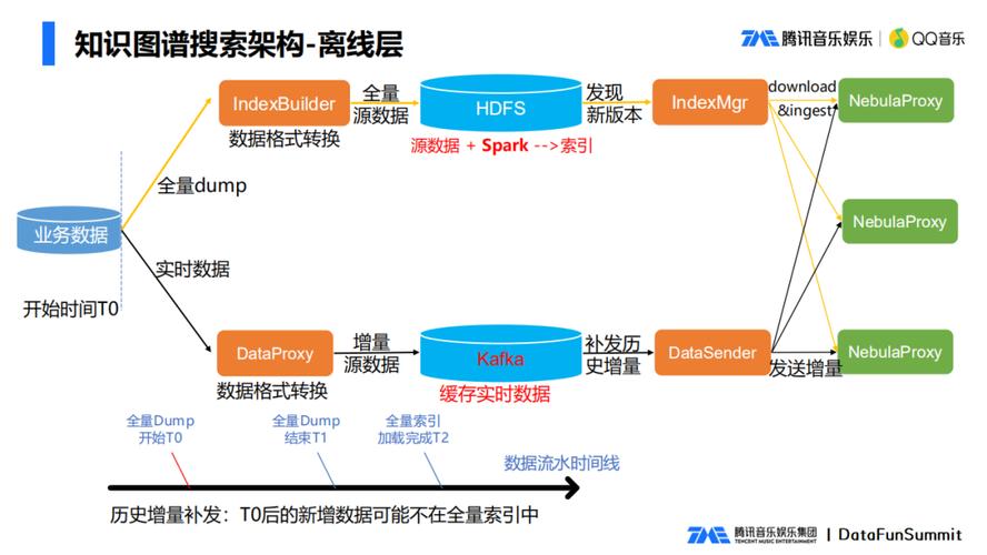 全量与增量的配置模式(增量配置模式数据更新) 软件优化