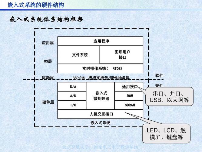 嵌入式开发硬件基础(硬件学习嵌入式系统开发系统) 软件优化