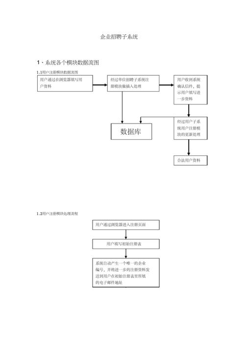 AI招聘的技术难点(招聘系统算法技术数据) 排名链接