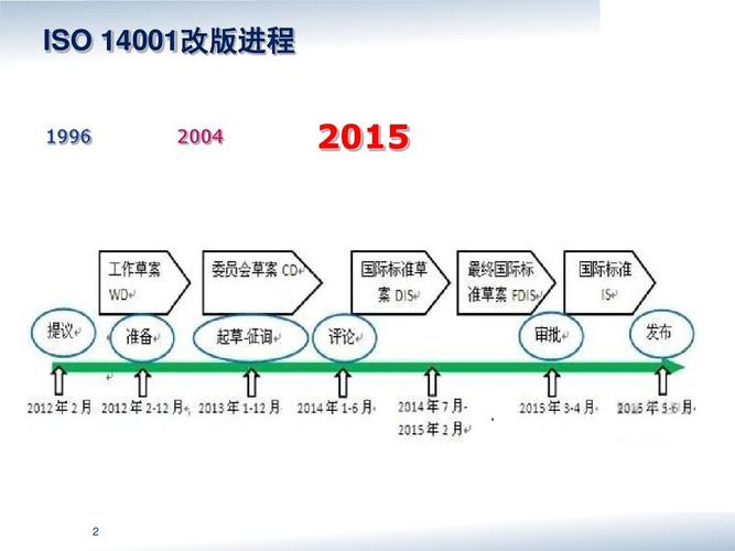 软件认证发展过程(软件质量成熟度年代世纪) 软件优化