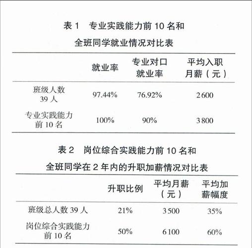 职业本科层次软件专业学生竞赛培养研究(竞赛培养学生软件需求) 99链接平台