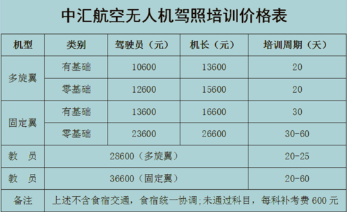 航空公司空乘入职培训费一般多少？(食宿不含航空培训费航空公司) 99链接平台