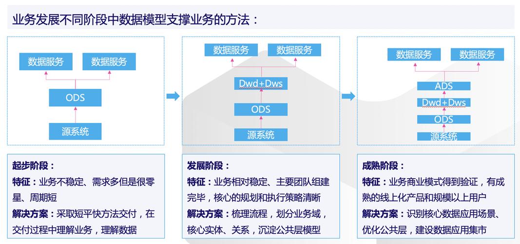 高质量App的架构设计与思考(数据架构页面实体高质量) 99链接平台