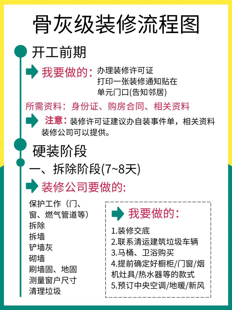 需要好设计(设计师装修设计程序好房子) 软件优化