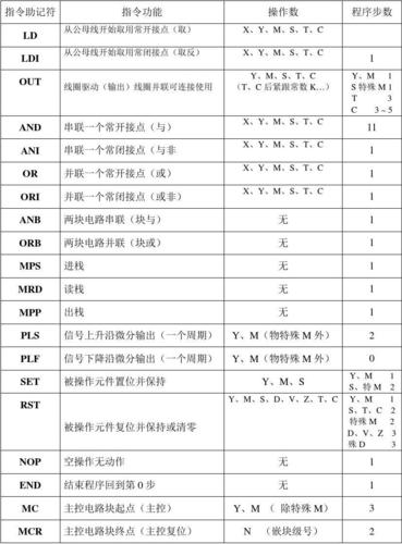 漫谈软PLC(指令编译解释的是采用) 软件开发