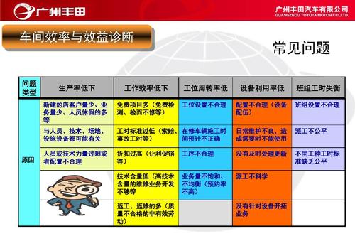 科学分配资源？(工时团队成员研发分配) 软件优化