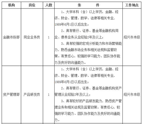 多家500强！金融科技人才，请就位→(工程师区间招聘职位薪酬经理) 软件开发