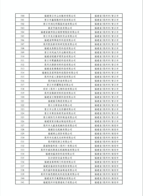 974家！四川省2021年第十二批入库科技型中小企业名单公告(科技有限公司有限公司有限责任公司农业开发有限公司) 排名链接