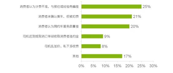 乘客变韭菜：网约车玩大数据“杀熟”2.0版(算法平台偏差计时收割) 排名链接