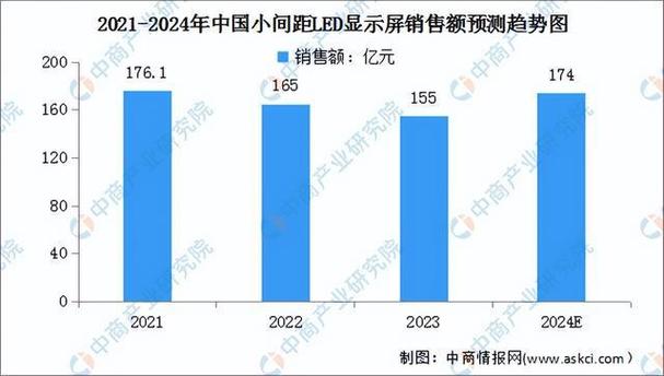 2024年交通LED显示屏行业研究及分析报告(显示屏交通全球销量收入) 排名链接