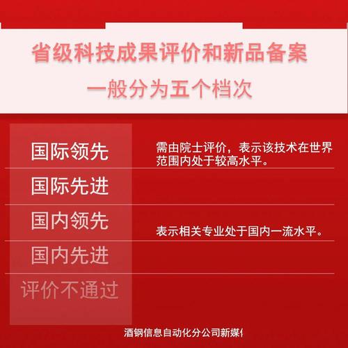 酒钢16项科技项目通过省级科技成果鉴定(科技酒钢省级项目成果鉴定) 软件优化