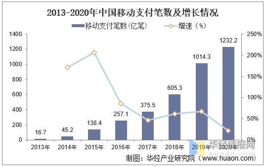 电子支付行业发展现状分析及发展前景预测报告(支付电子支付业务行业支付方式) 99链接平台