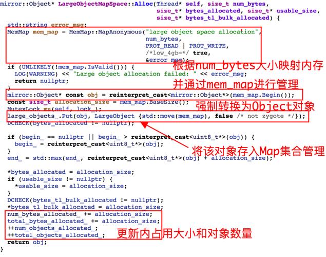 拯救OOM！字节自研 Android 虚拟机内存管理优化黑科技 mSponge(内存虚拟机申请对象内存管理) 软件开发