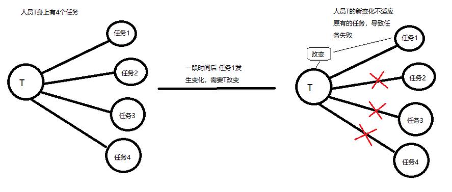 知识|面向对象六大原则（SRP、OCP、LSP、LOD、ISP、DIP）(原则面向对象项目数据工笔) 排名链接